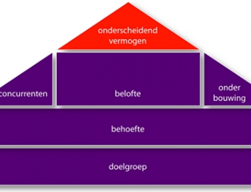 Heb jij een unieke propositie?