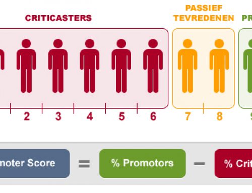Meer super enthousiaste klanten door de Net Promotor Score